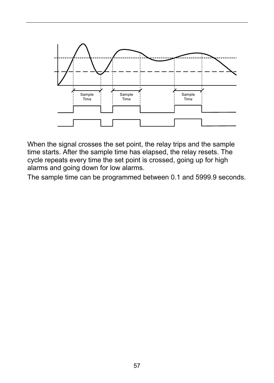 Relay sampling operation | Precision Digital PD6100 User Manual | Page 57 / 100