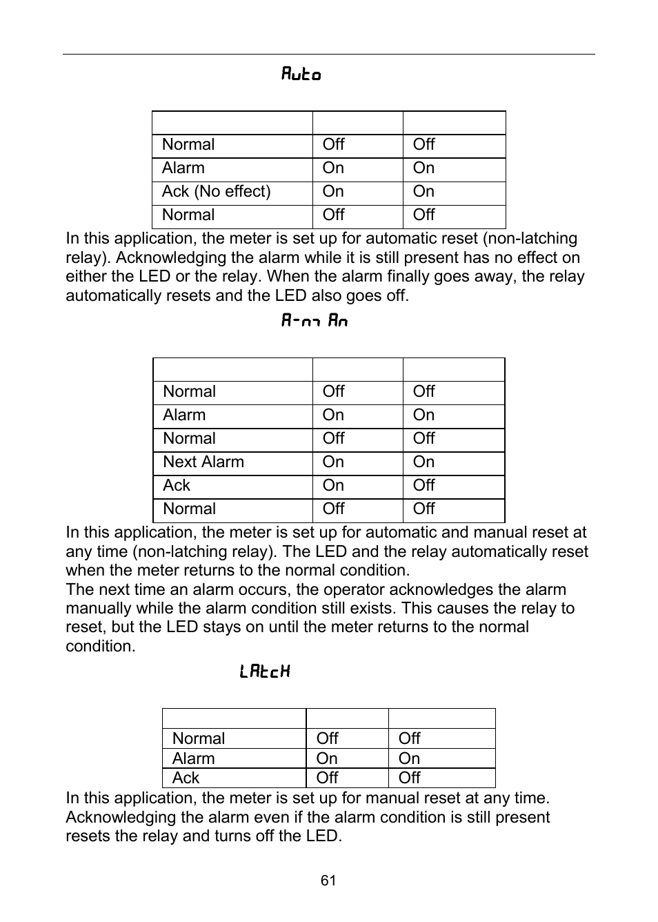 Precision Digital PD6100 User Manual | Page 61 / 100