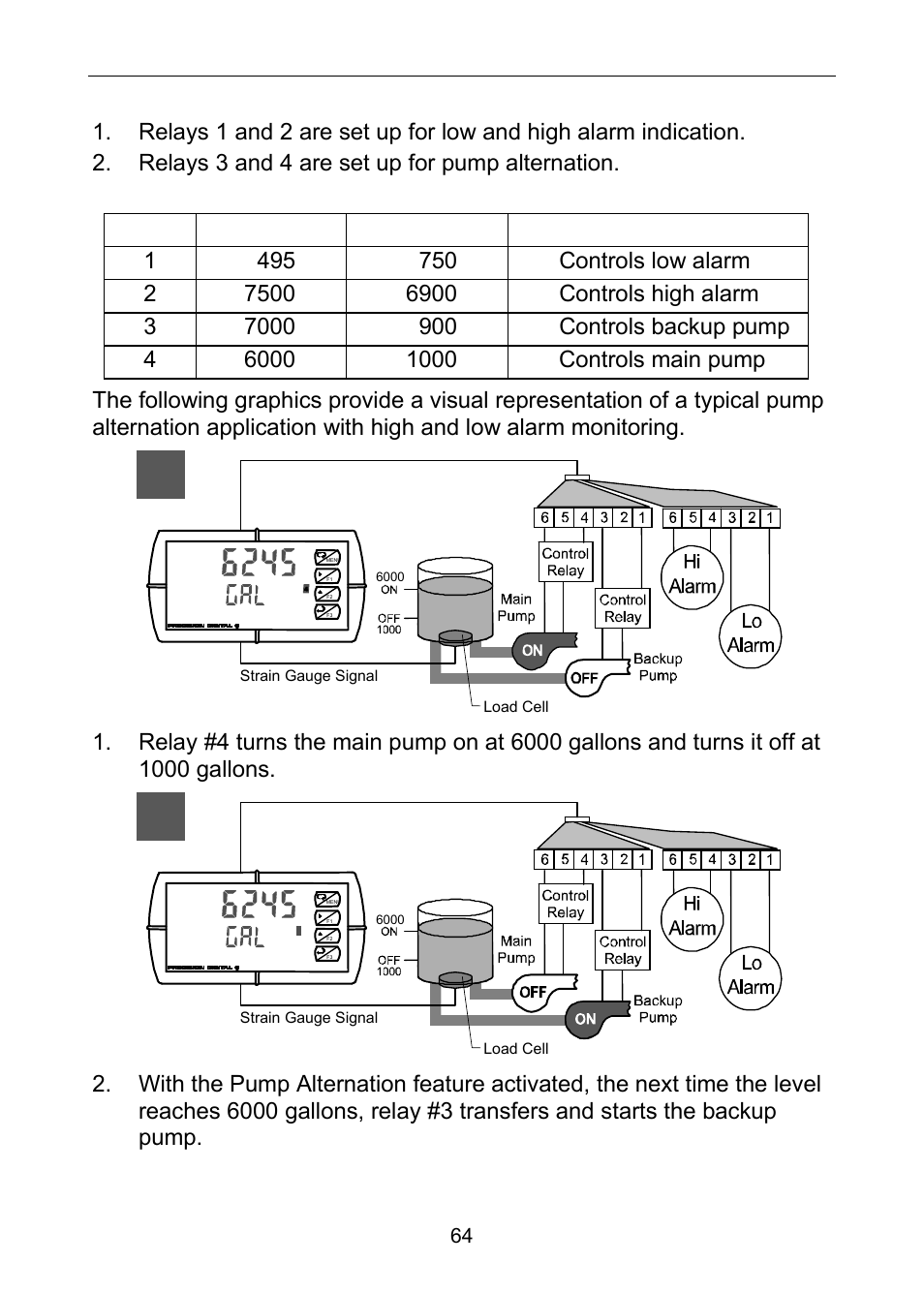 Precision Digital PD6100 User Manual | Page 64 / 100