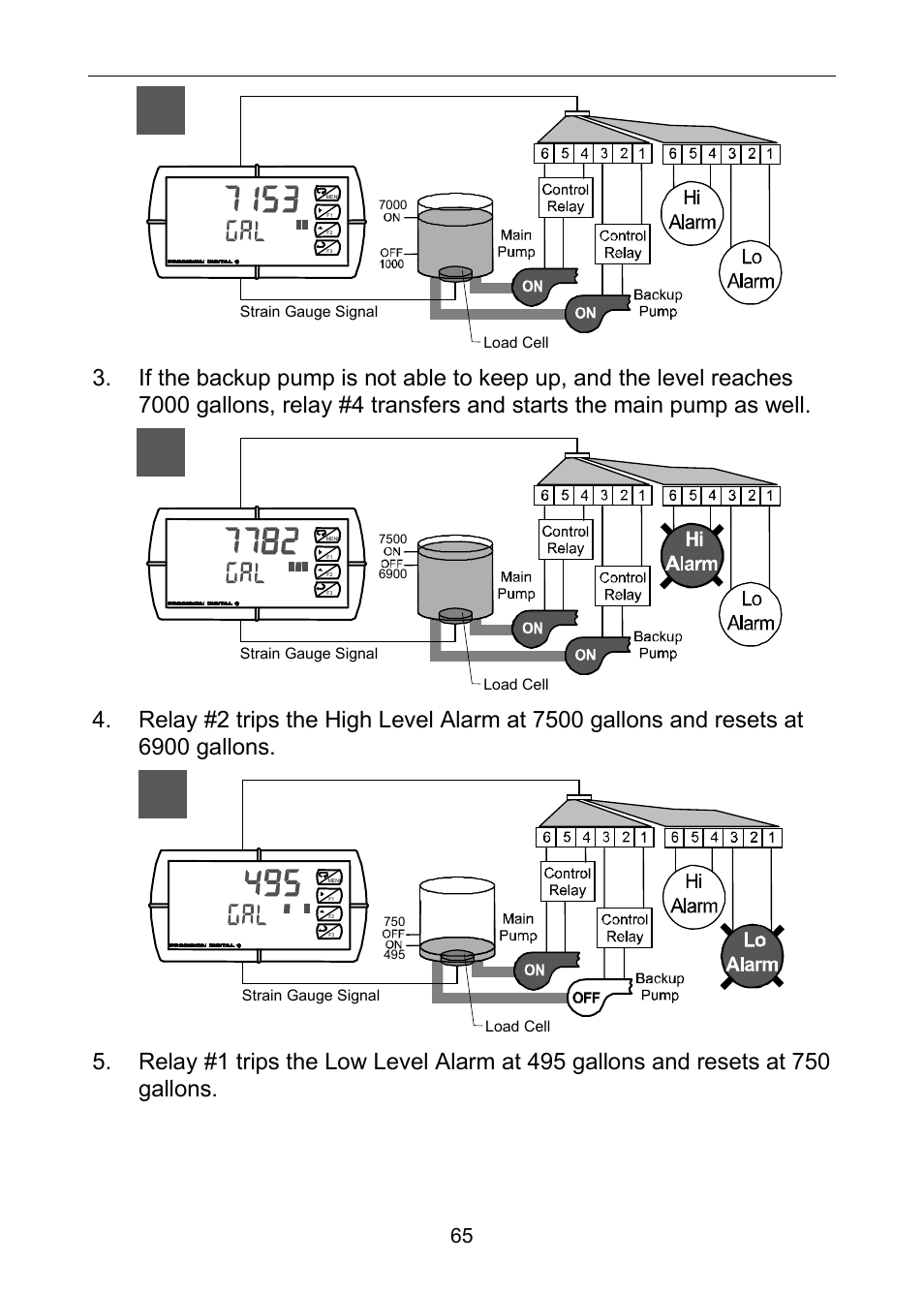 Precision Digital PD6100 User Manual | Page 65 / 100
