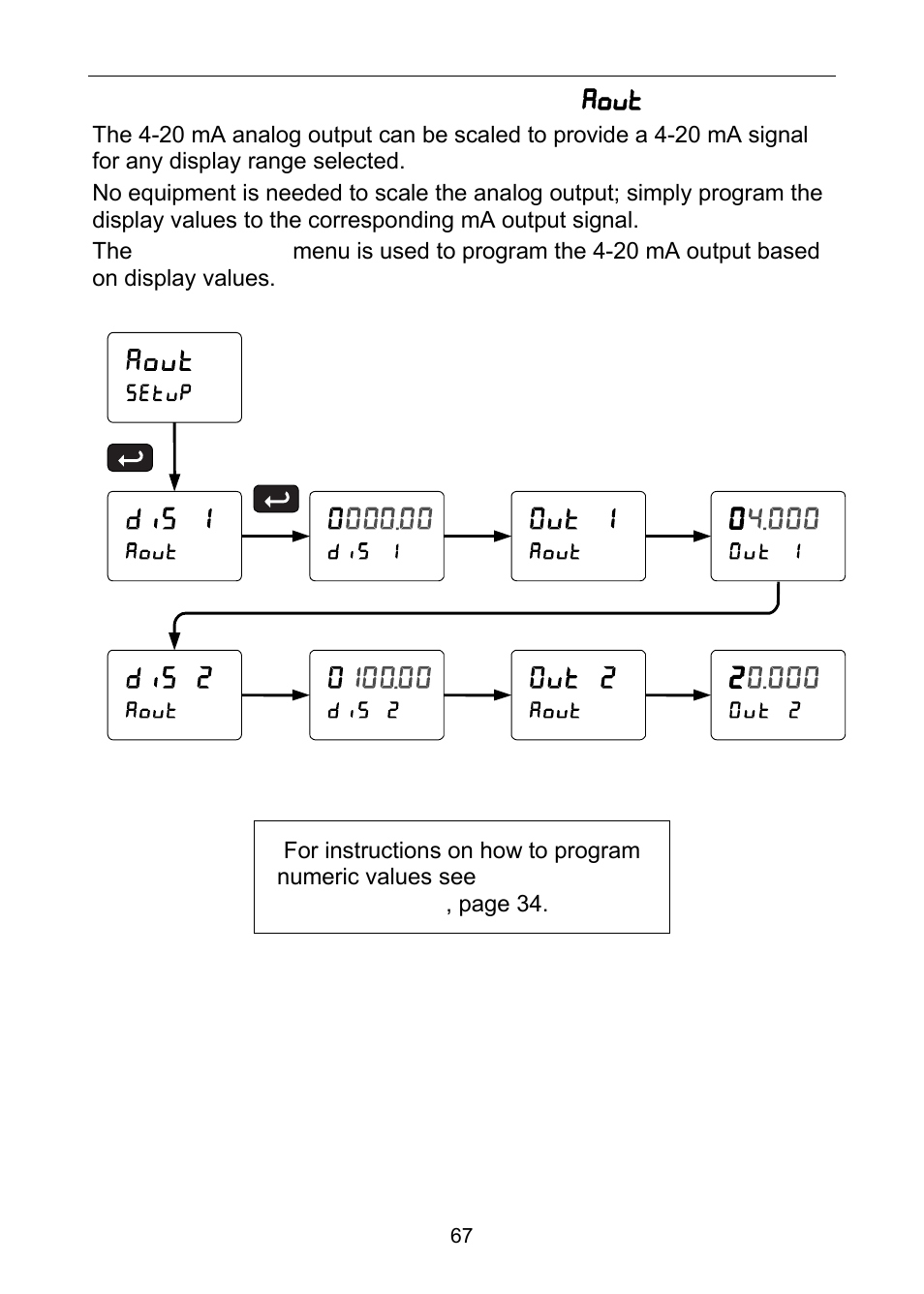Scaling the 4-20 ma analog output ( aout ) | Precision Digital PD6100 User Manual | Page 67 / 100