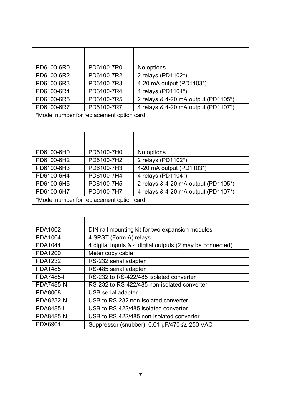 Ordering information | Precision Digital PD6100 User Manual | Page 7 / 100