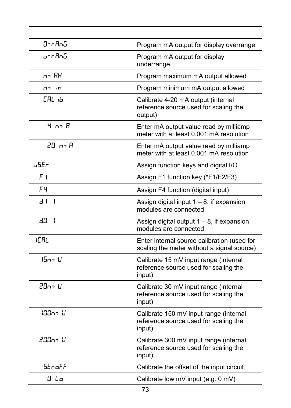 Precision Digital PD6100 User Manual | Page 73 / 100