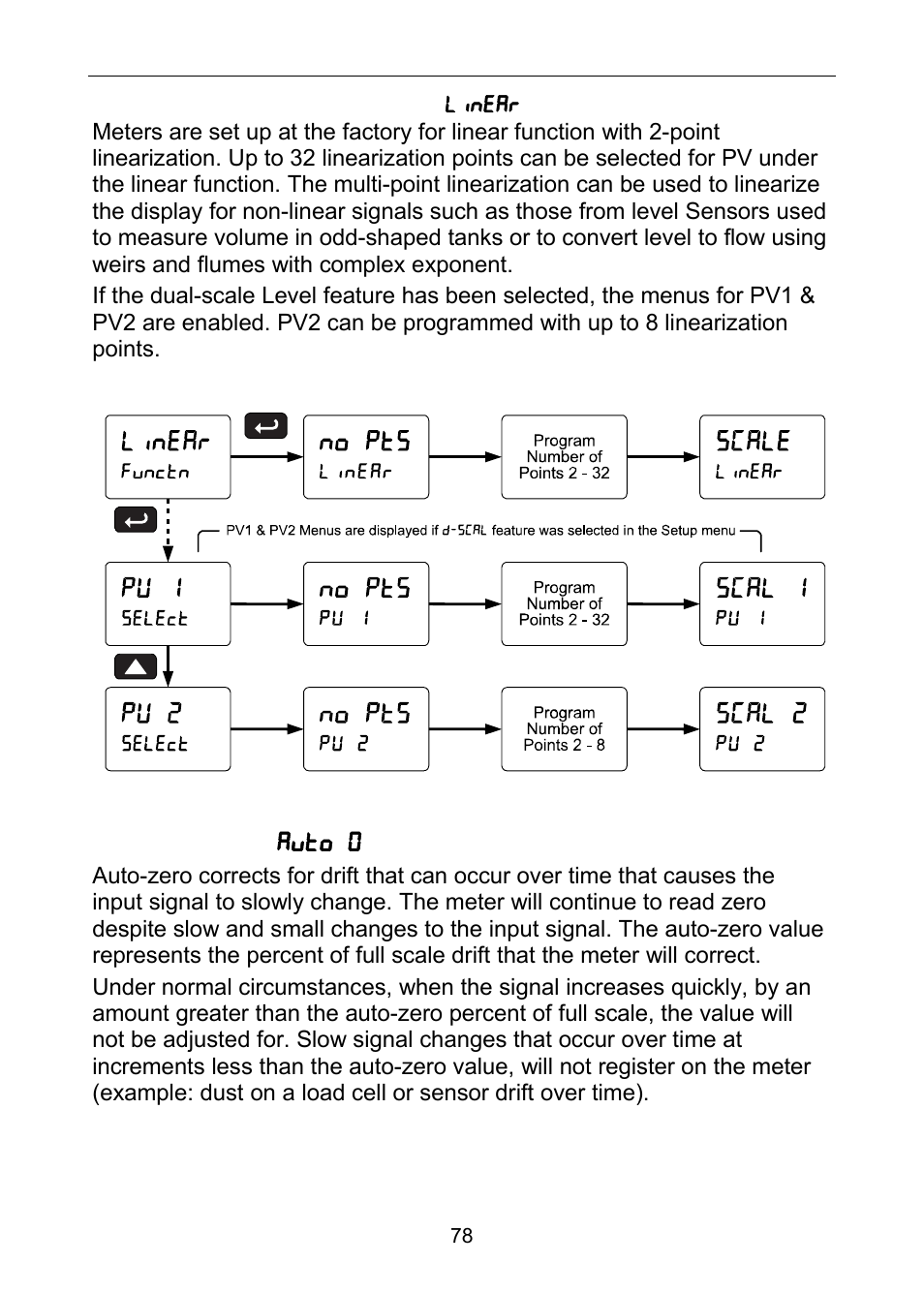Precision Digital PD6100 User Manual | Page 78 / 100