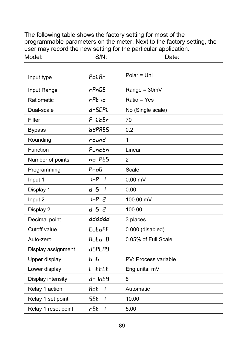 Factory defaults & user settings | Precision Digital PD6100 User Manual | Page 89 / 100