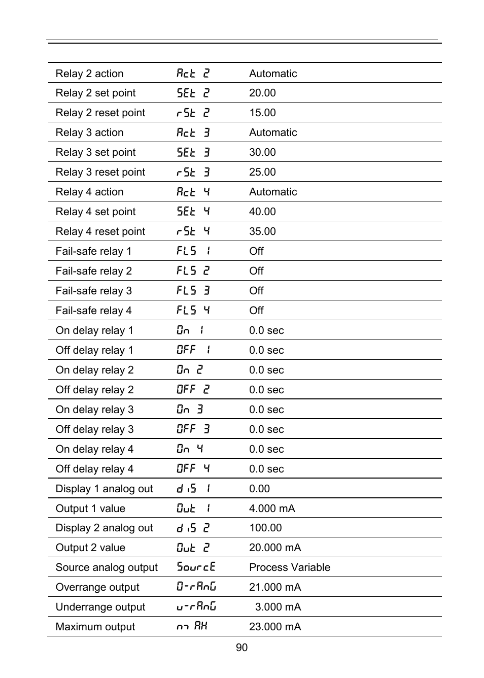 Precision Digital PD6100 User Manual | Page 90 / 100