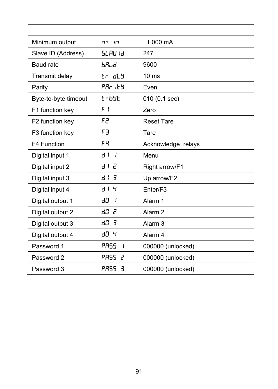 Precision Digital PD6100 User Manual | Page 91 / 100