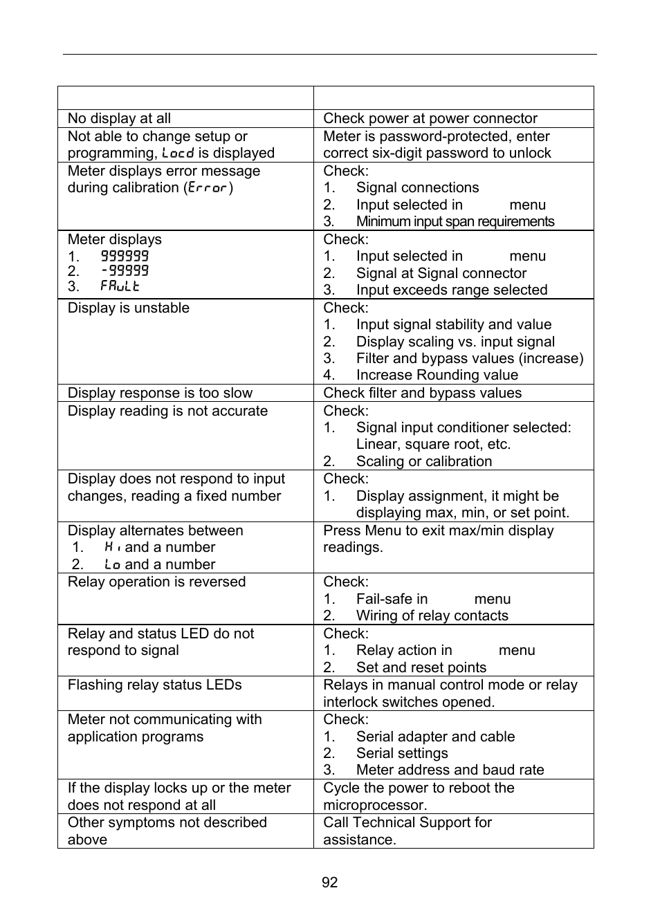 Precision Digital PD6100 User Manual | Page 92 / 100