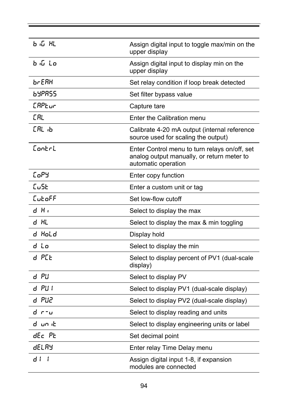 Precision Digital PD6100 User Manual | Page 94 / 100