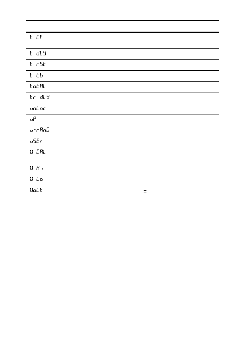 Precision Digital PD6200 User Manual | Page 102 / 108