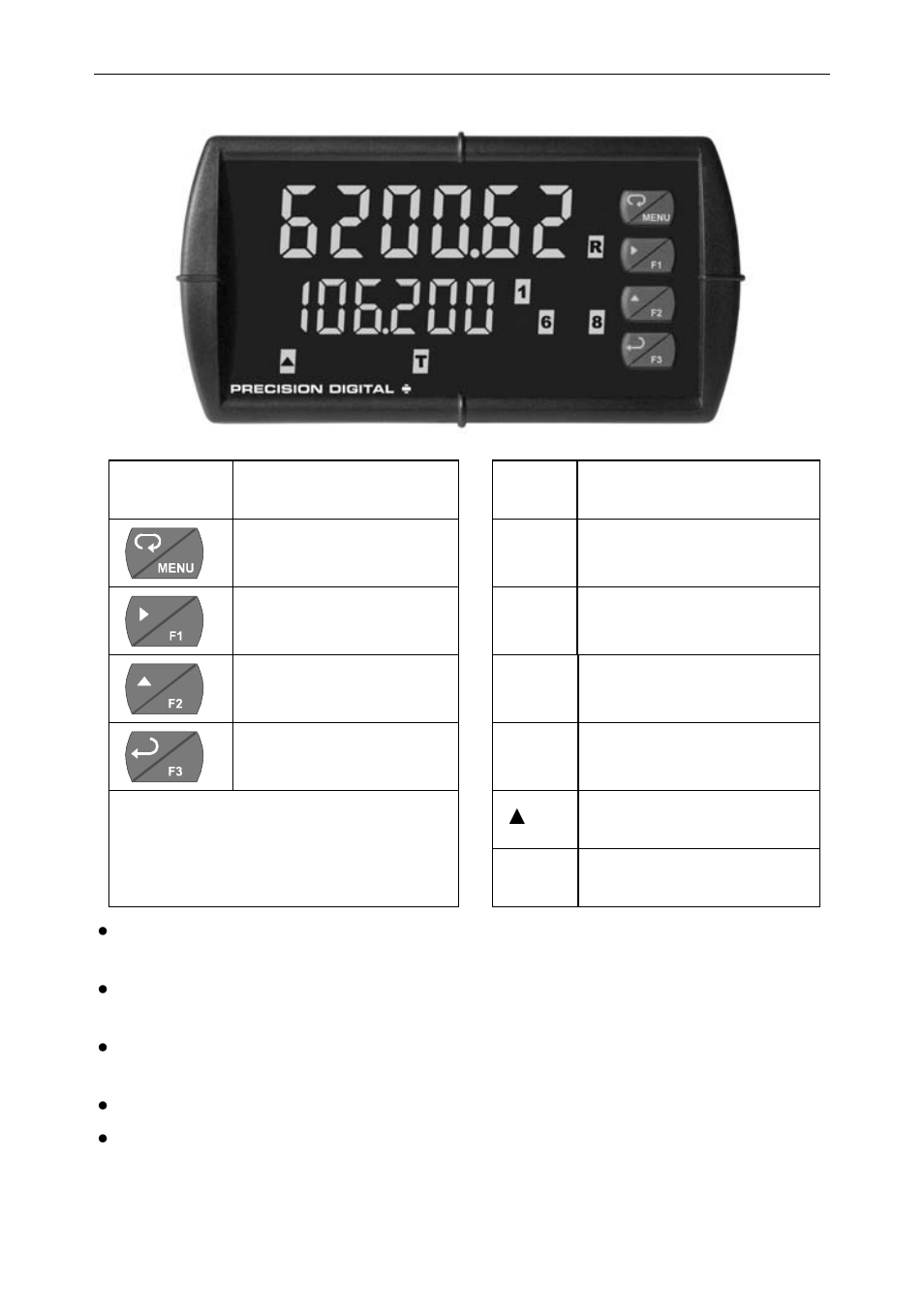 Front panel buttons and status led indicators | Precision Digital PD6200 User Manual | Page 28 / 108