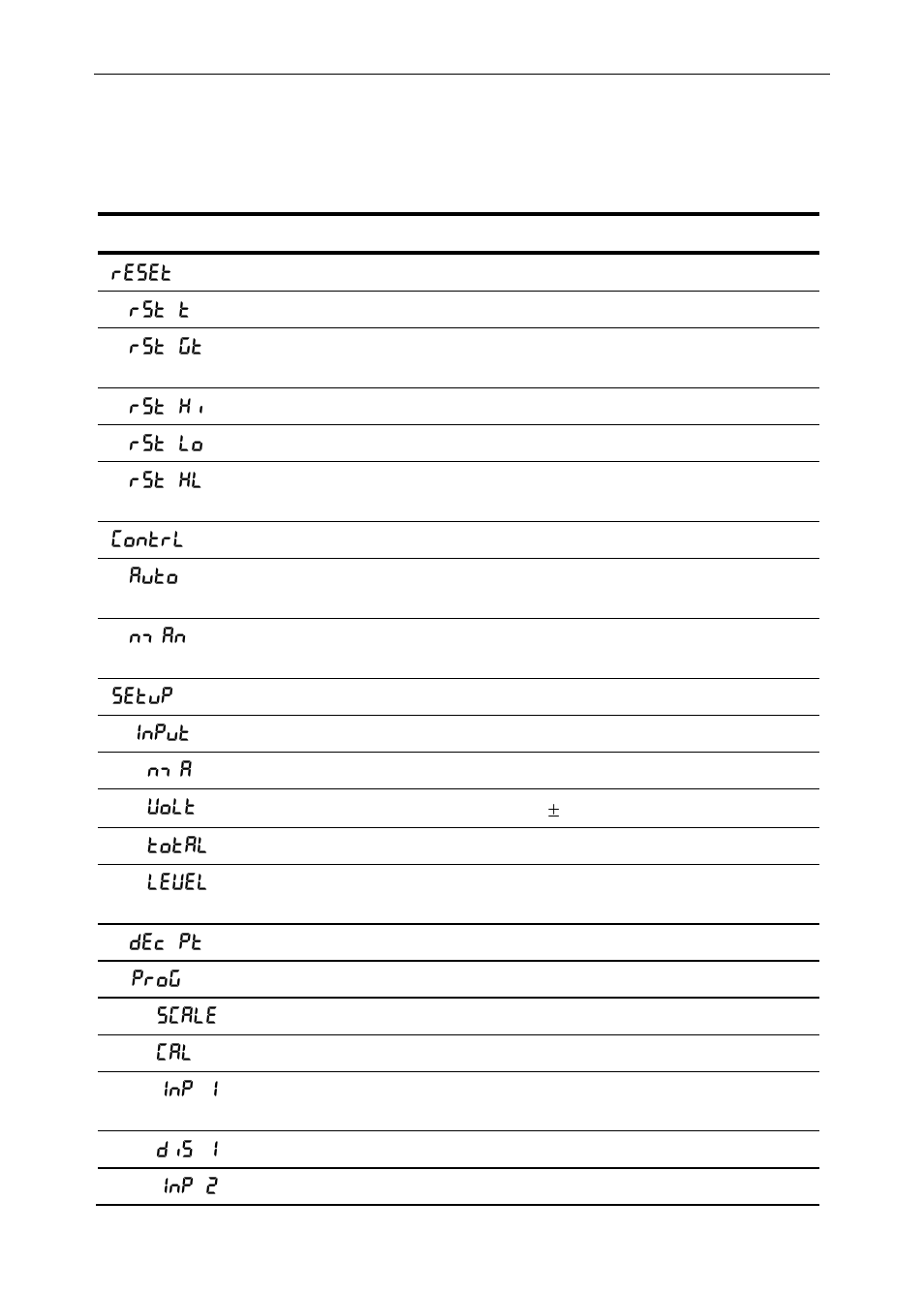 Display functions and messages | Precision Digital PD6200 User Manual | Page 29 / 108