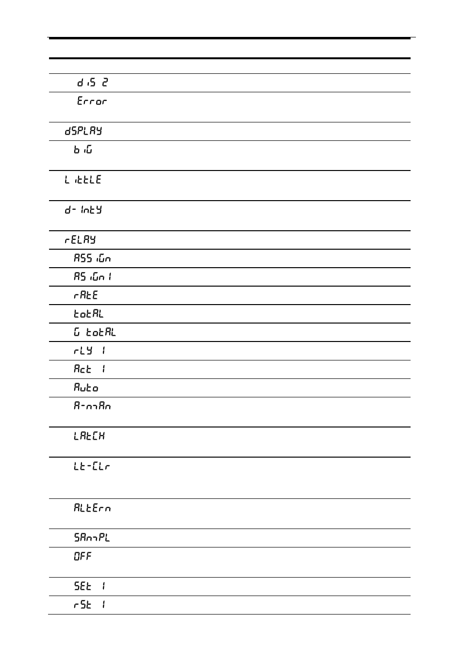 Precision Digital PD6200 User Manual | Page 30 / 108