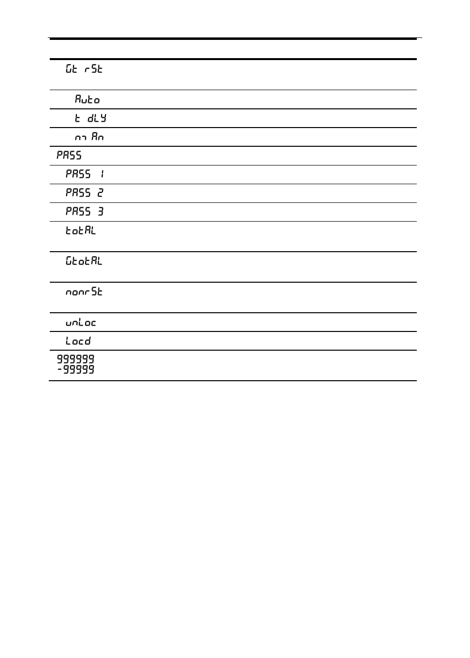 Precision Digital PD6200 User Manual | Page 32 / 108