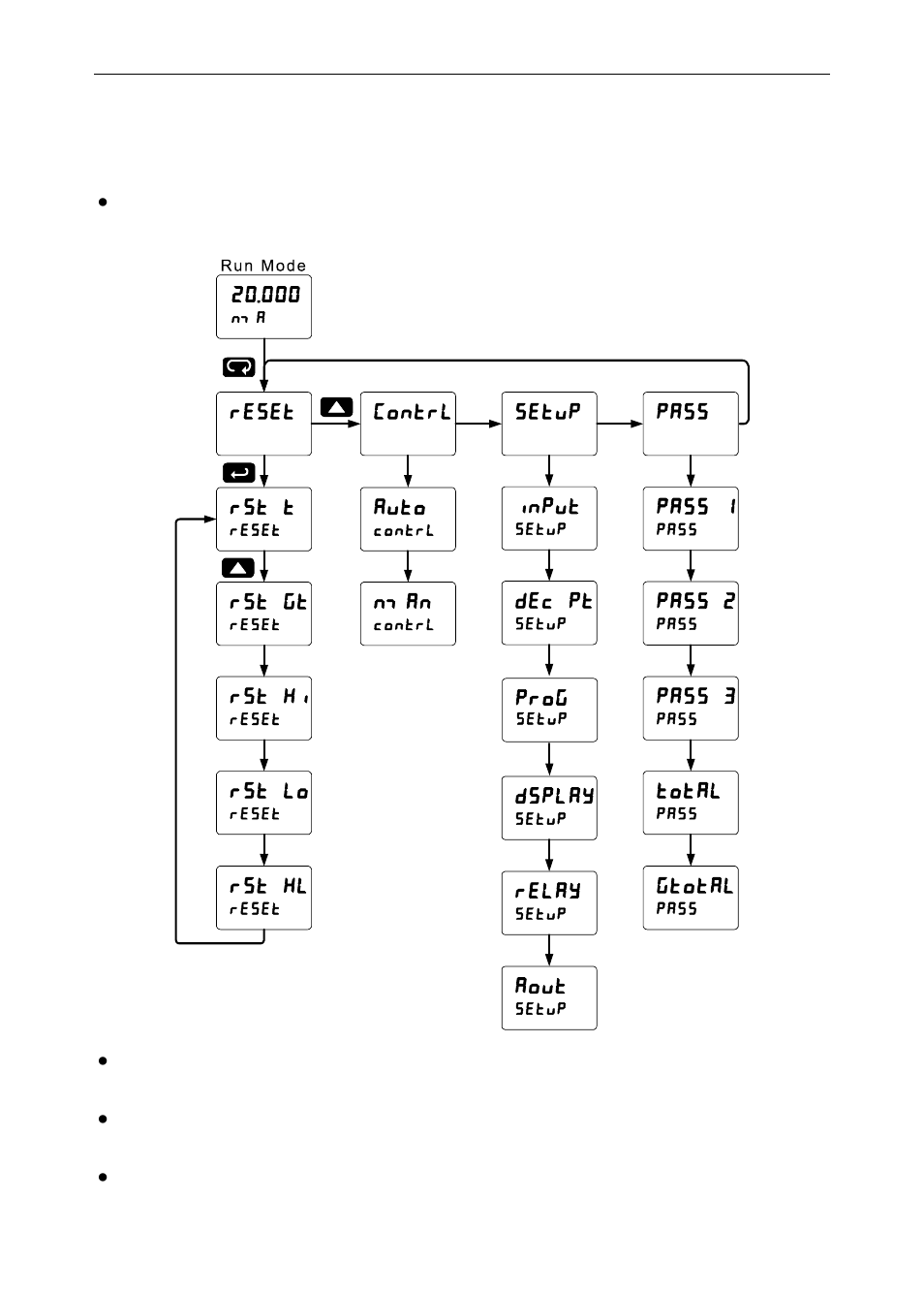 Main menu | Precision Digital PD6200 User Manual | Page 33 / 108