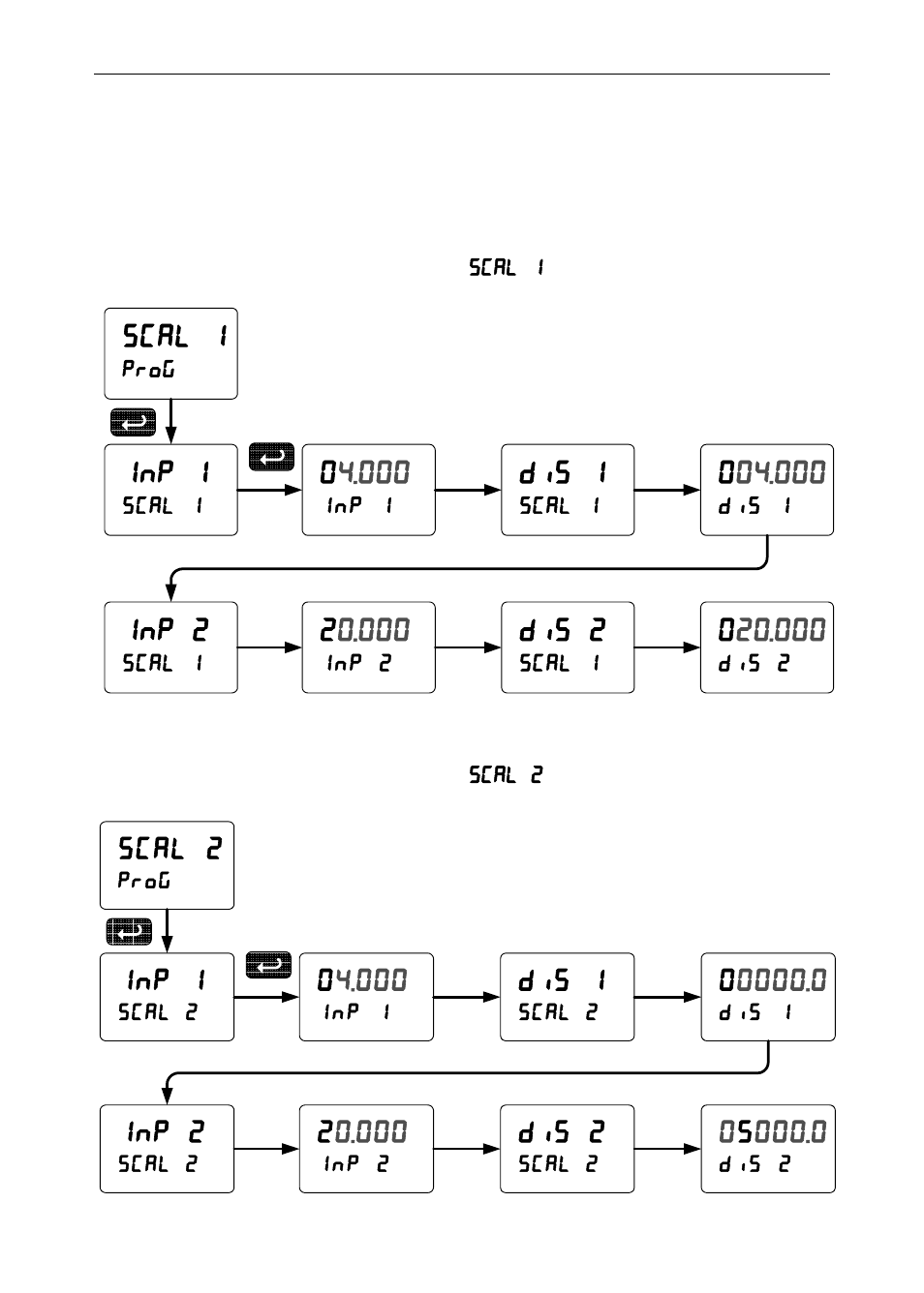 Scal 1, Inp 1, Inp 2 | Dis 1, Dis 2 | Precision Digital PD6200 User Manual | Page 37 / 108