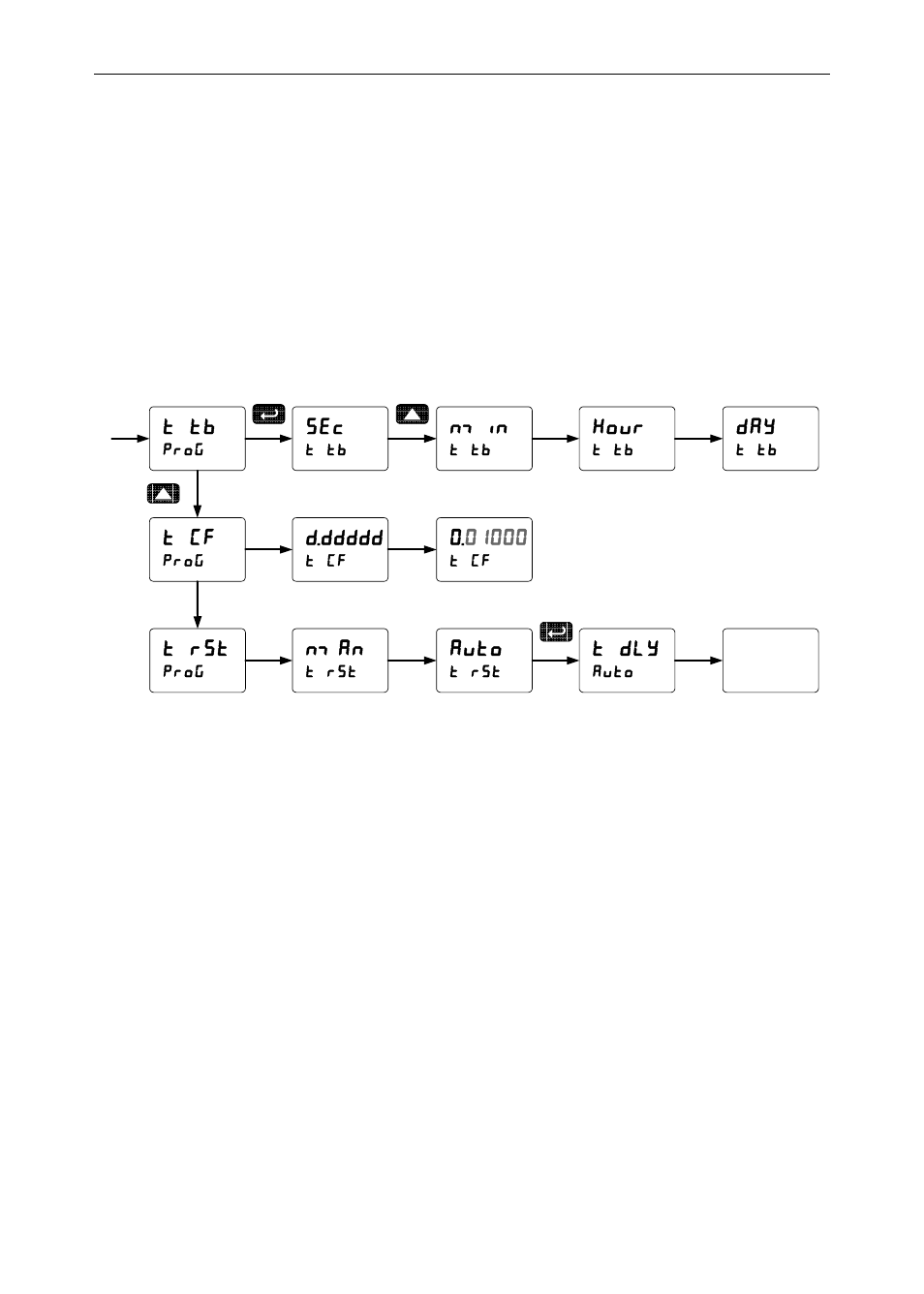 Precision Digital PD6200 User Manual | Page 42 / 108
