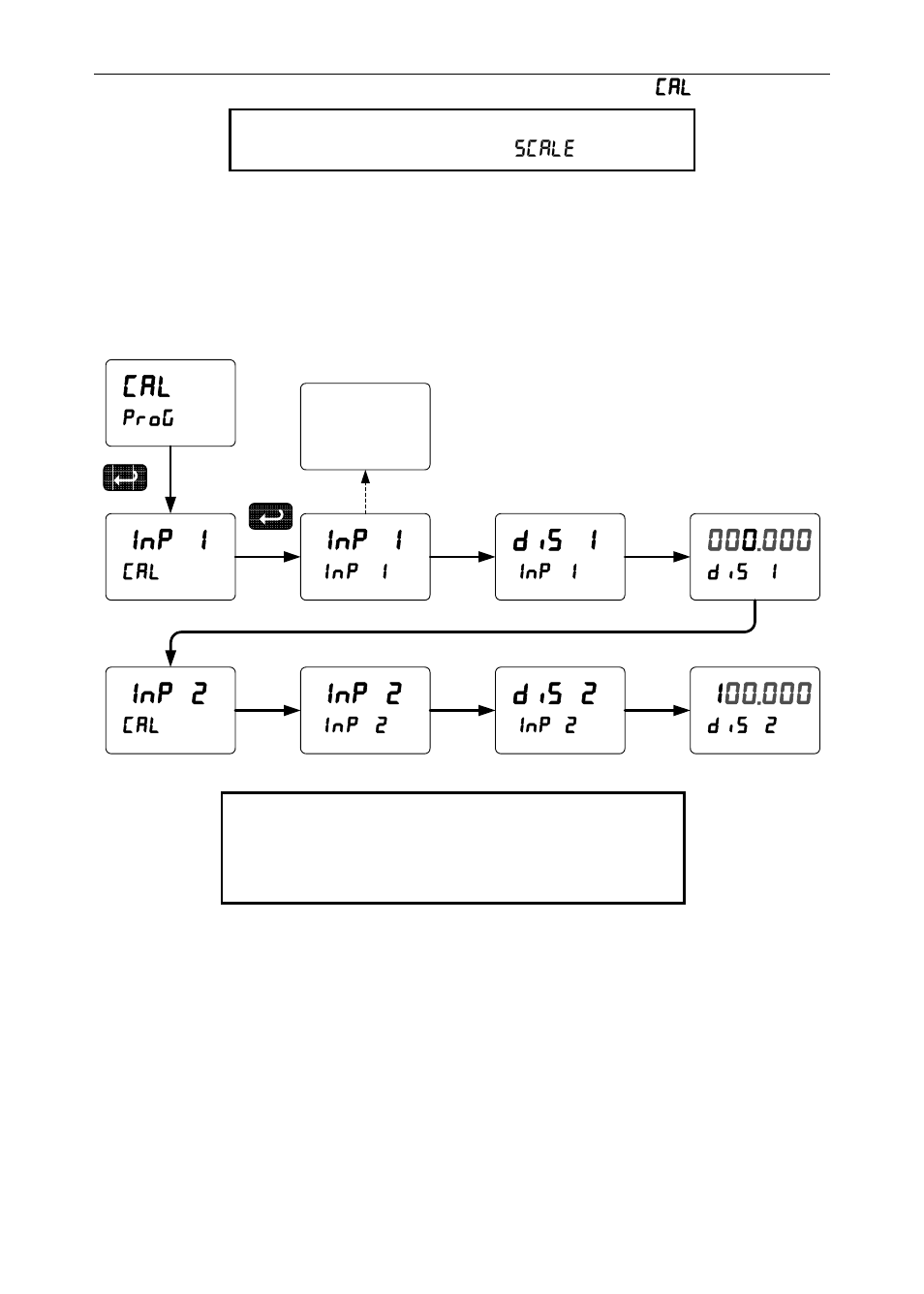 Inp 1, Inp 2, Dis 1 | Dis 2 | Precision Digital PD6200 User Manual | Page 43 / 108