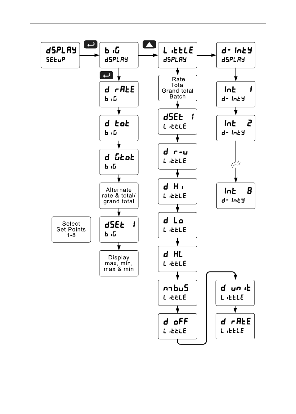 Precision Digital PD6200 User Manual | Page 45 / 108