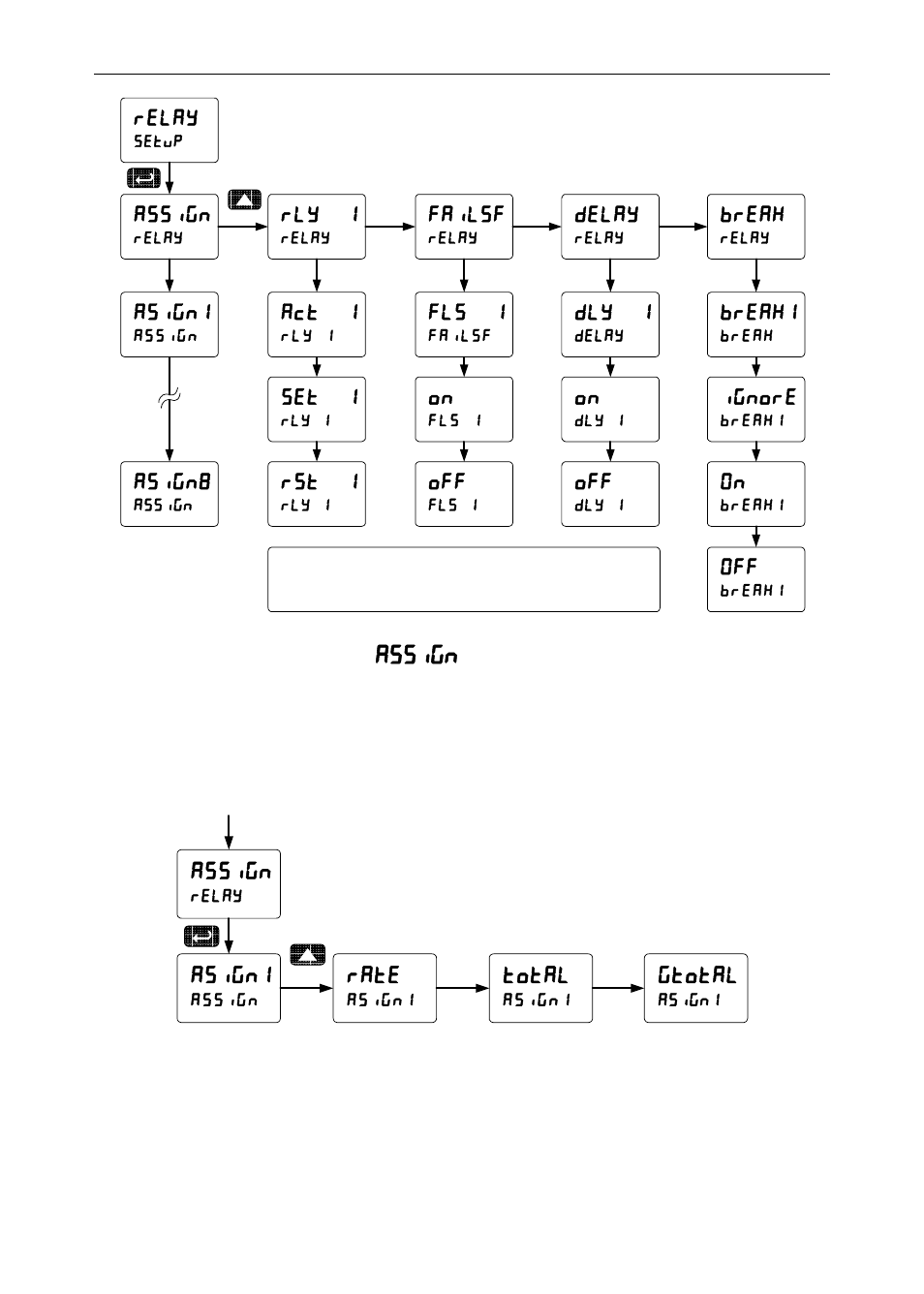 Relay assignment ( assign ) | Precision Digital PD6200 User Manual | Page 48 / 108