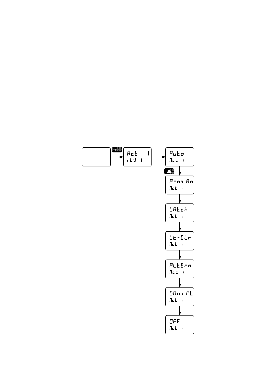 Setting the relay action | Precision Digital PD6200 User Manual | Page 49 / 108