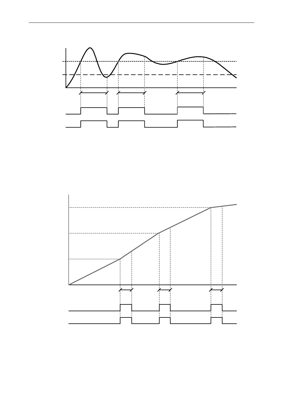 Rate relay sampling operation, Total relay sampling operation | Precision Digital PD6200 User Manual | Page 56 / 108