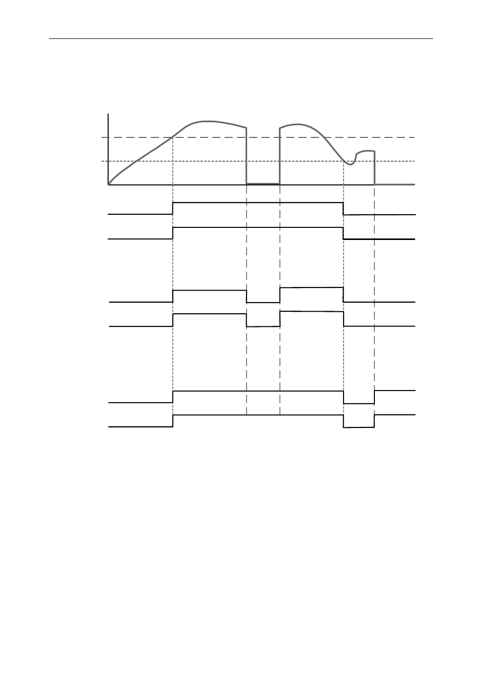 Signal loss or loop break relay operation, Loop break = ignore, Loop break = off | Loop break = on | Precision Digital PD6200 User Manual | Page 57 / 108