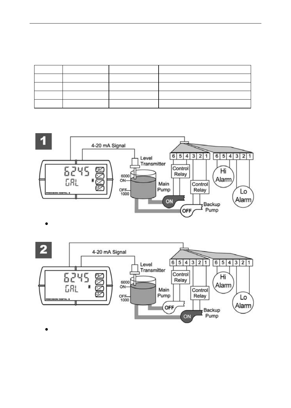 Precision Digital PD6200 User Manual | Page 64 / 108