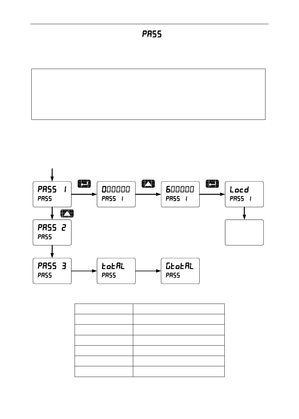 Setting up the password ( pass ), Pass 1, Pass 2 | Locd, Pass 3, Total, Gtotal | Precision Digital PD6200 User Manual | Page 68 / 108