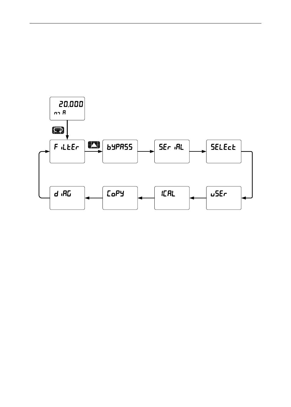 Advanced features menu | Precision Digital PD6200 User Manual | Page 71 / 108