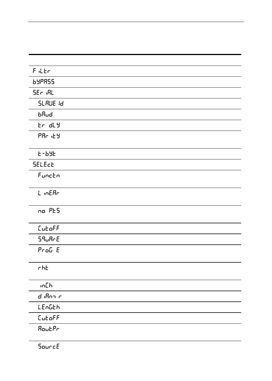 Advanced features menu & display messages | Precision Digital PD6200 User Manual | Page 72 / 108