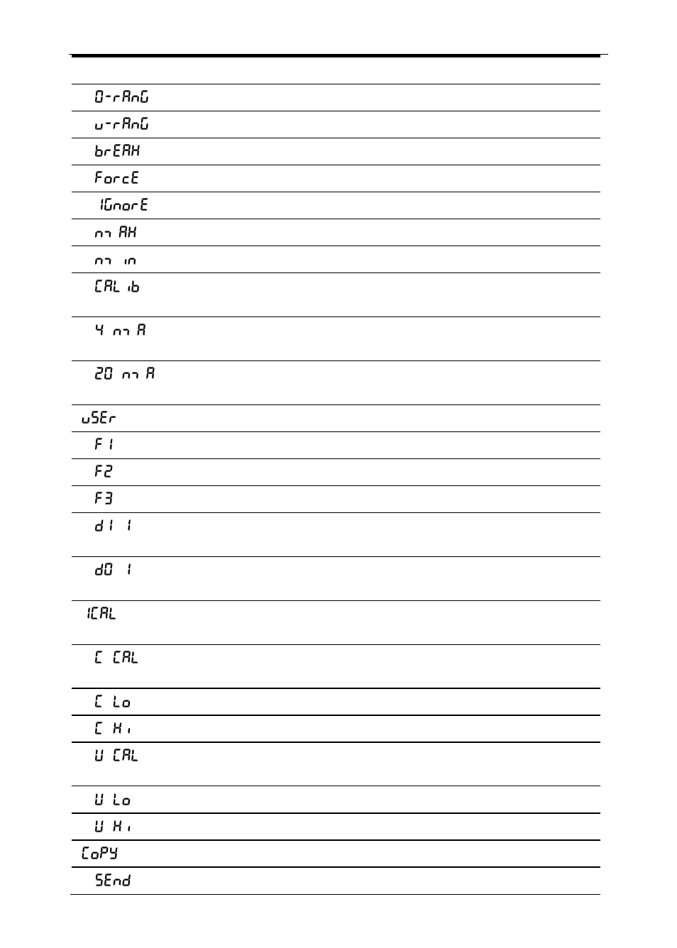 Precision Digital PD6200 User Manual | Page 73 / 108