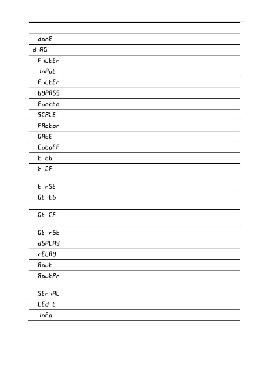 Precision Digital PD6200 User Manual | Page 74 / 108