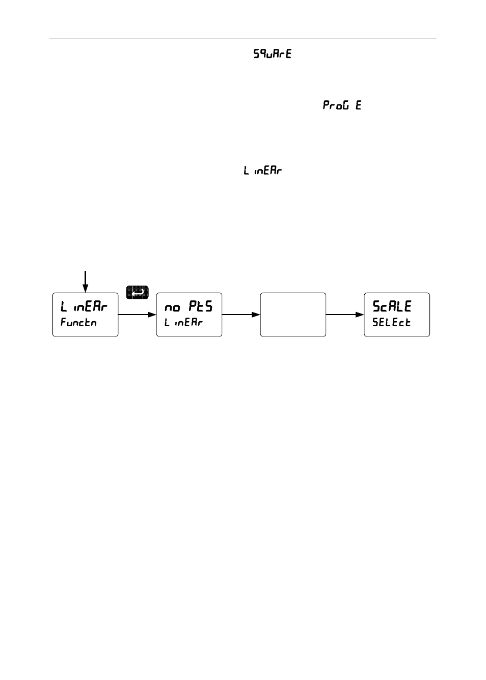 Linear, No pts, Scale | Precision Digital PD6200 User Manual | Page 78 / 108