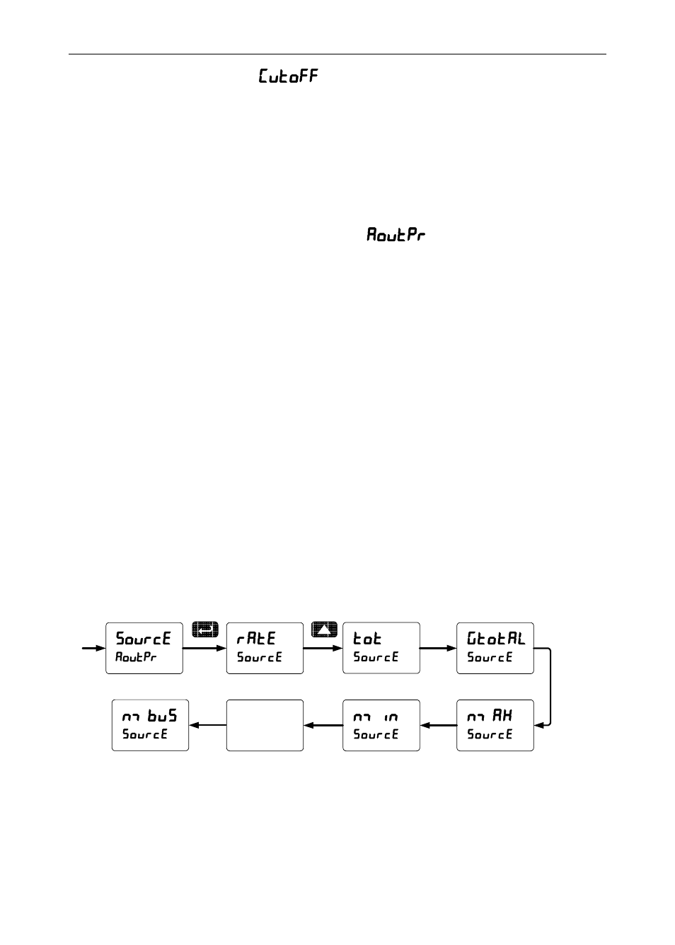 Precision Digital PD6200 User Manual | Page 80 / 108