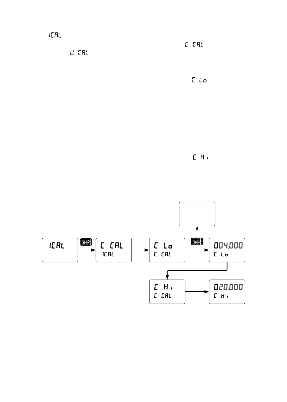 C cal, C lo, C hi | Ical | Precision Digital PD6200 User Manual | Page 83 / 108