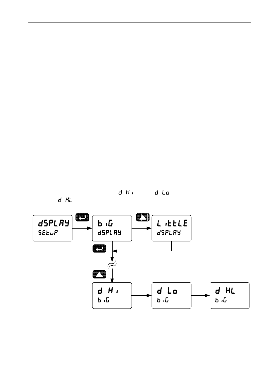 Dsplay, Little, D hi | D lo, D hl, Maximum/minimum readings | Precision Digital PD6200 User Manual | Page 88 / 108