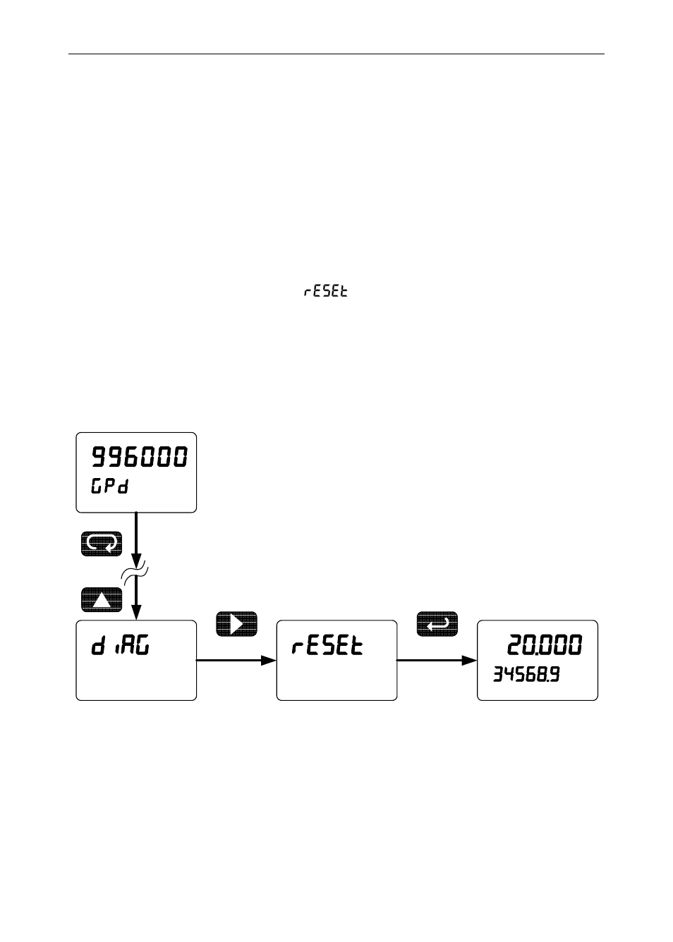 Reset diag, Reset meter to factory defaults, G p d run mode | Precision Digital PD6200 User Manual | Page 90 / 108