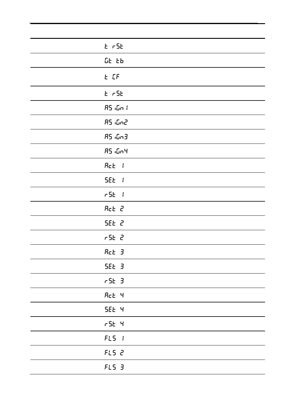 Parameter display default setting user setting | Precision Digital PD6200 User Manual | Page 92 / 108