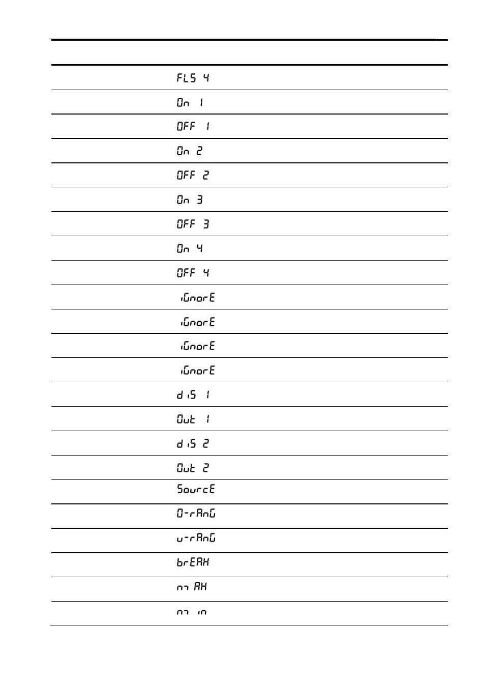 Parameter display default setting user setting | Precision Digital PD6200 User Manual | Page 93 / 108