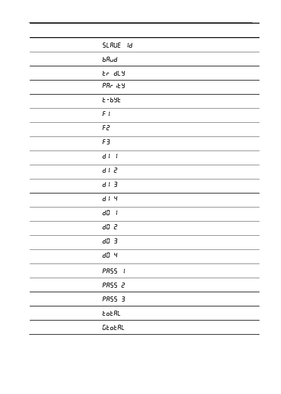 Parameter display default setting user setting | Precision Digital PD6200 User Manual | Page 94 / 108