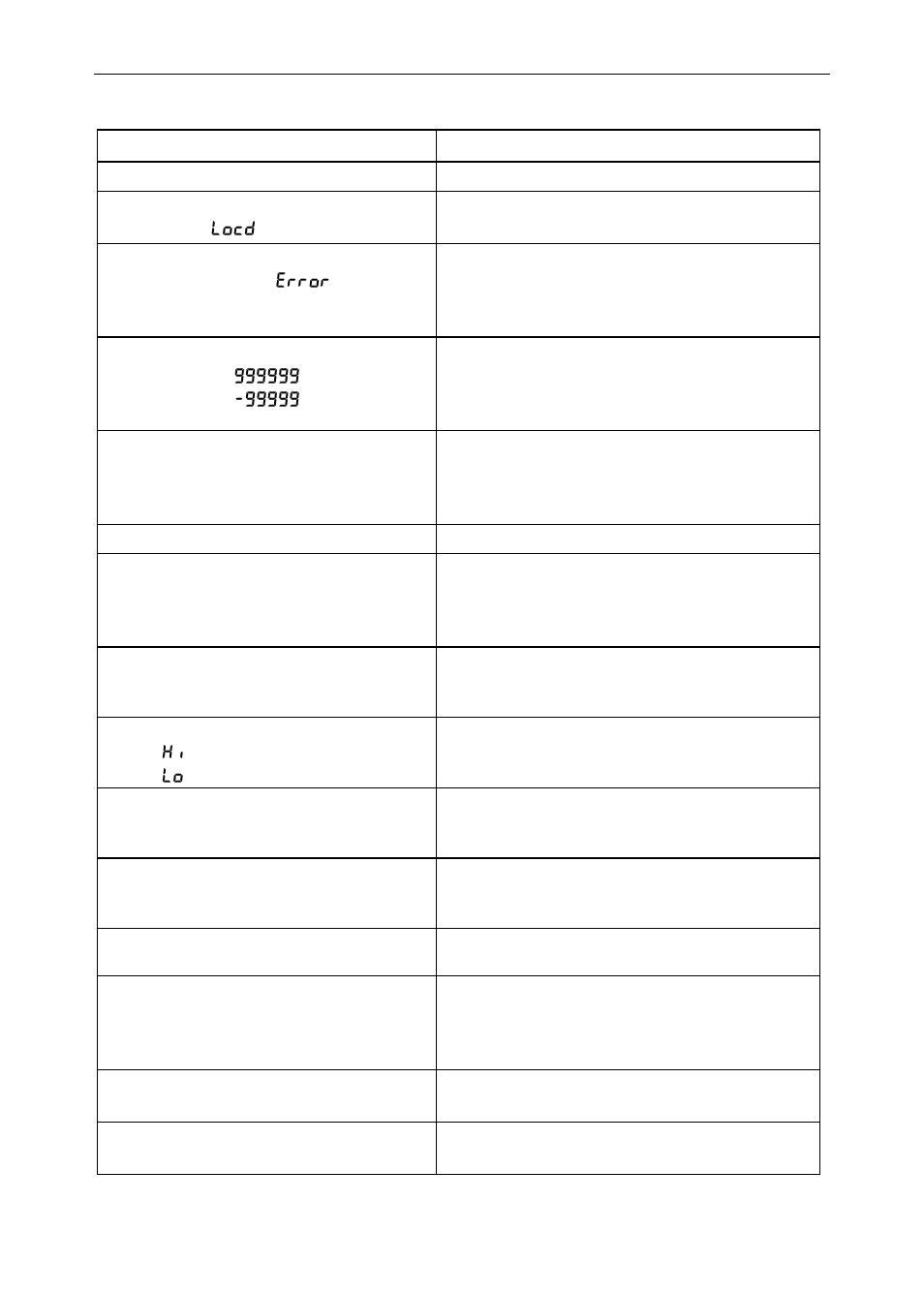 Troubleshooting tips | Precision Digital PD6200 User Manual | Page 95 / 108