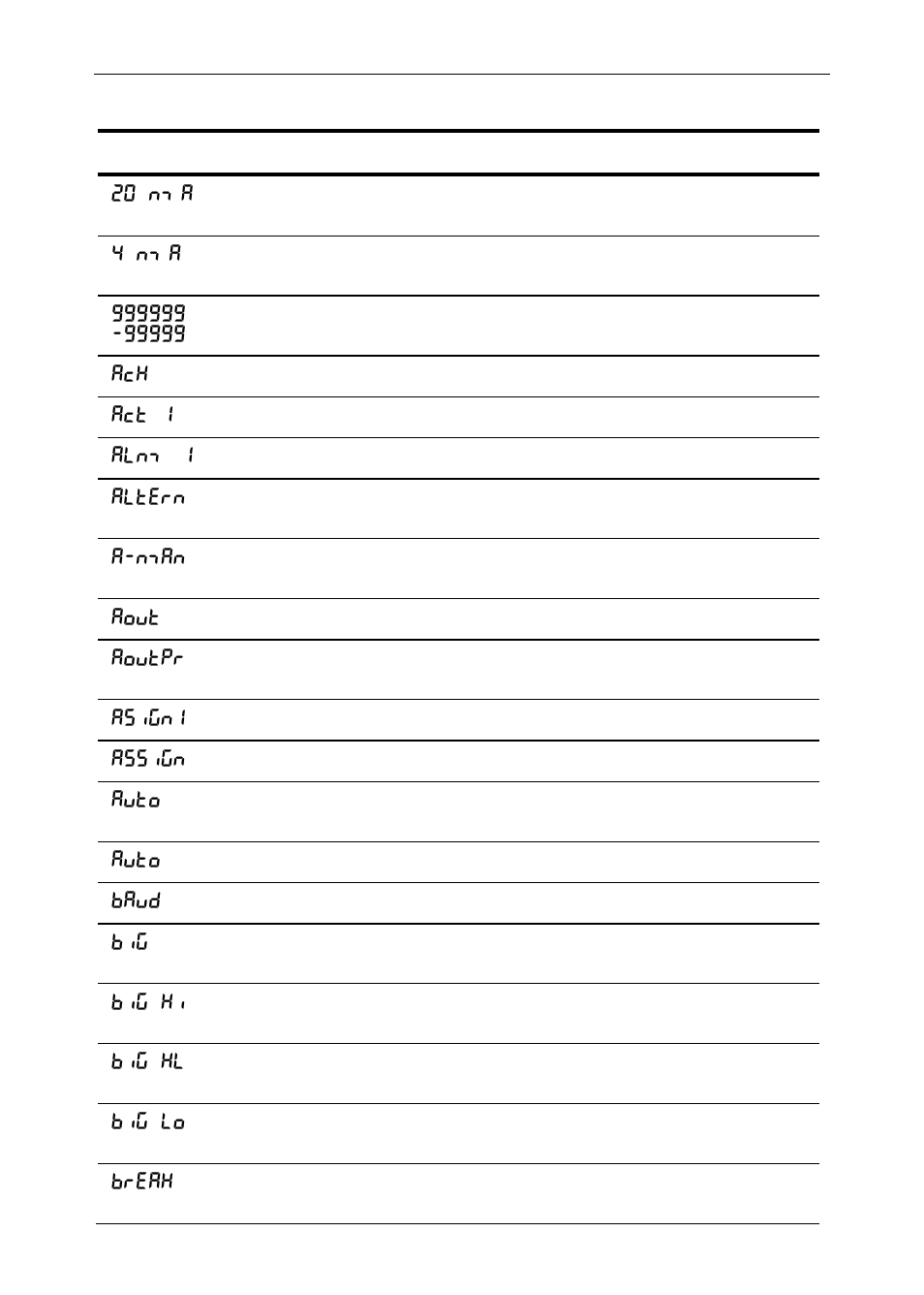 Alphabetical list of display functions & messages | Precision Digital PD6200 User Manual | Page 96 / 108