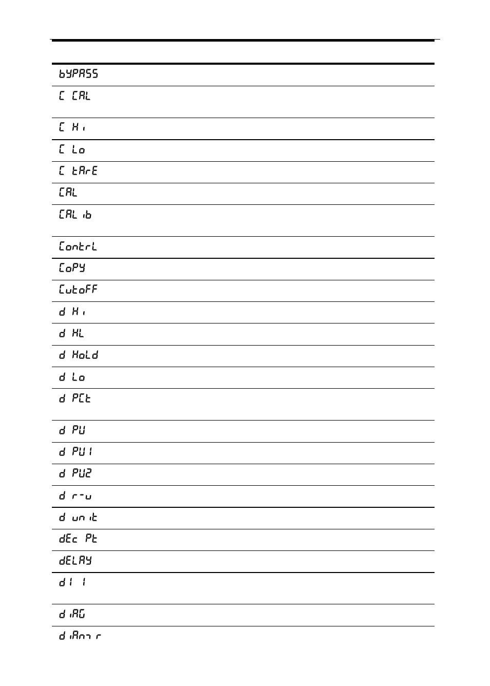 Precision Digital PD6200 User Manual | Page 97 / 108