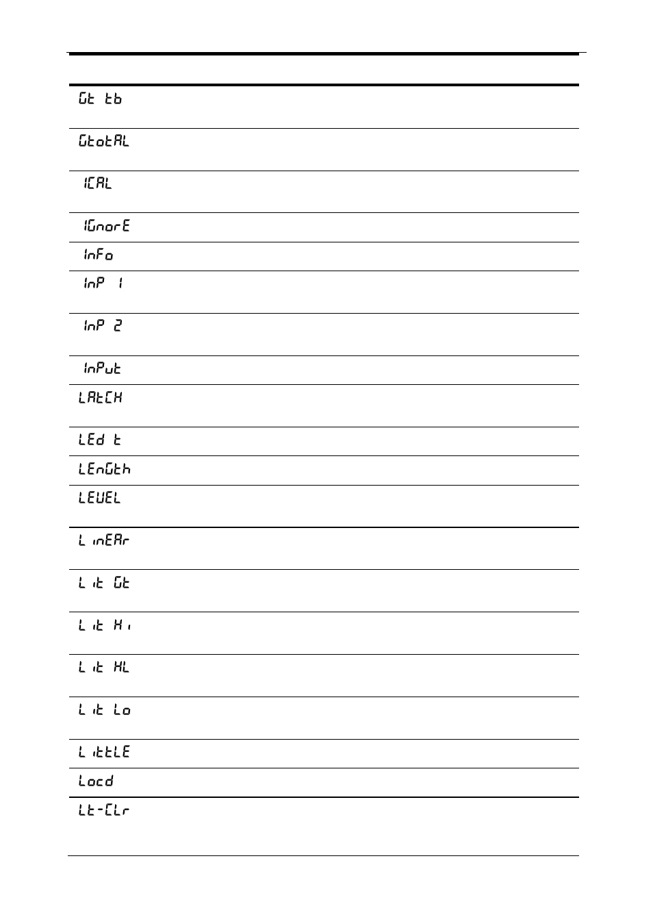 Precision Digital PD6200 User Manual | Page 99 / 108