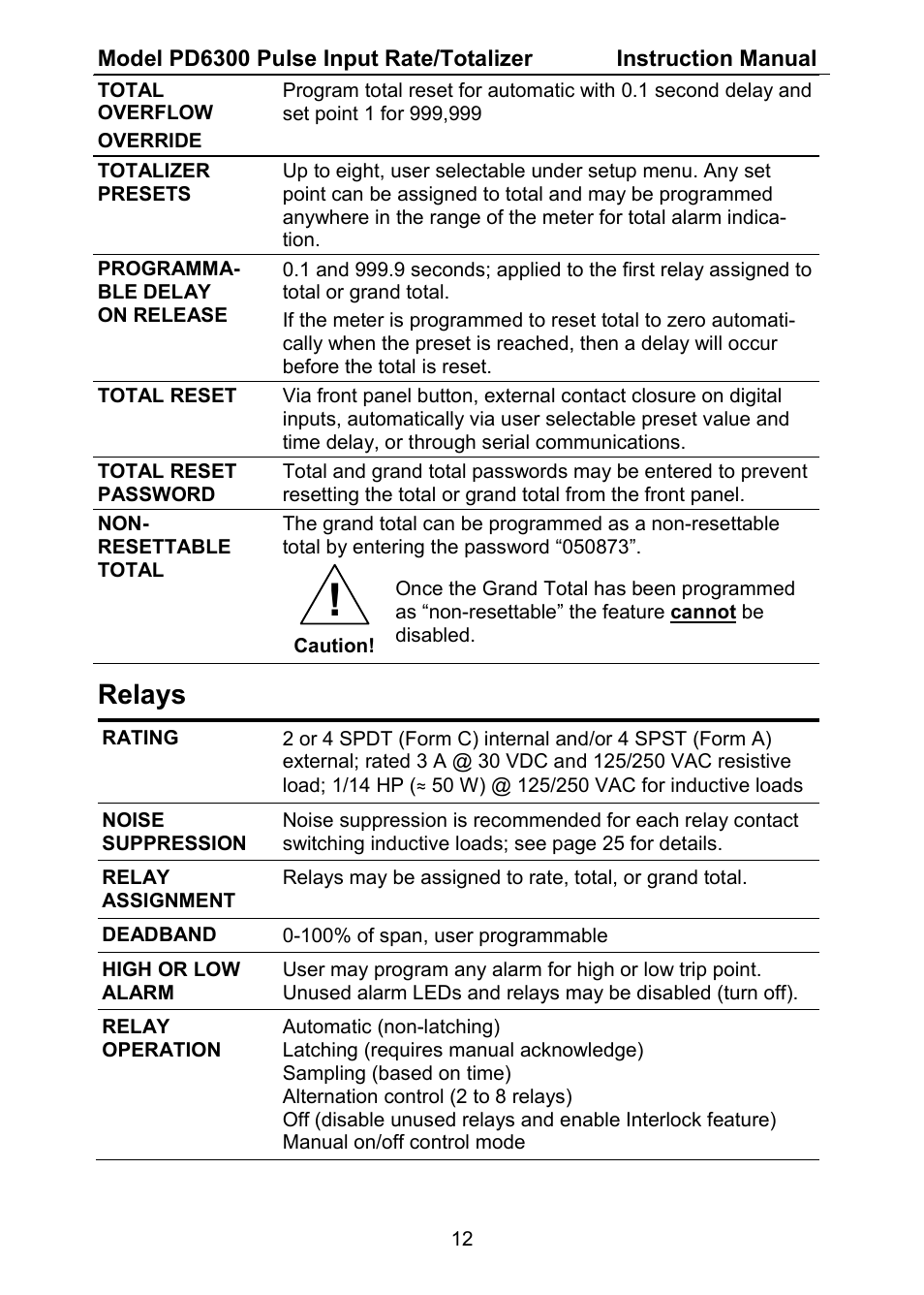 Relays | Precision Digital PD6300 User Manual | Page 12 / 96