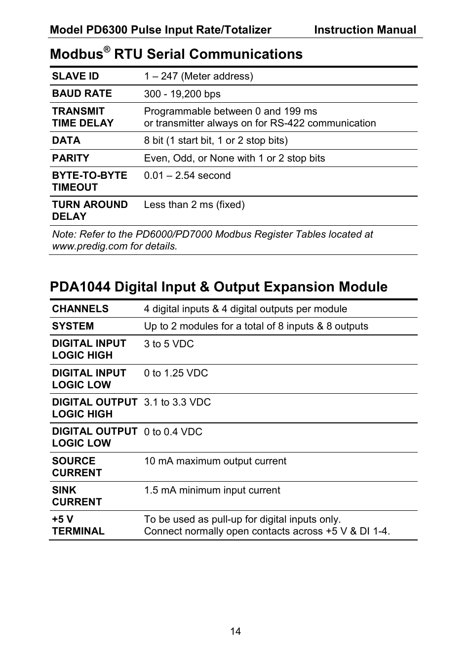 Modbus, Rtu serial communications, Pda1044 digital input & output expansion module | Precision Digital PD6300 User Manual | Page 14 / 96