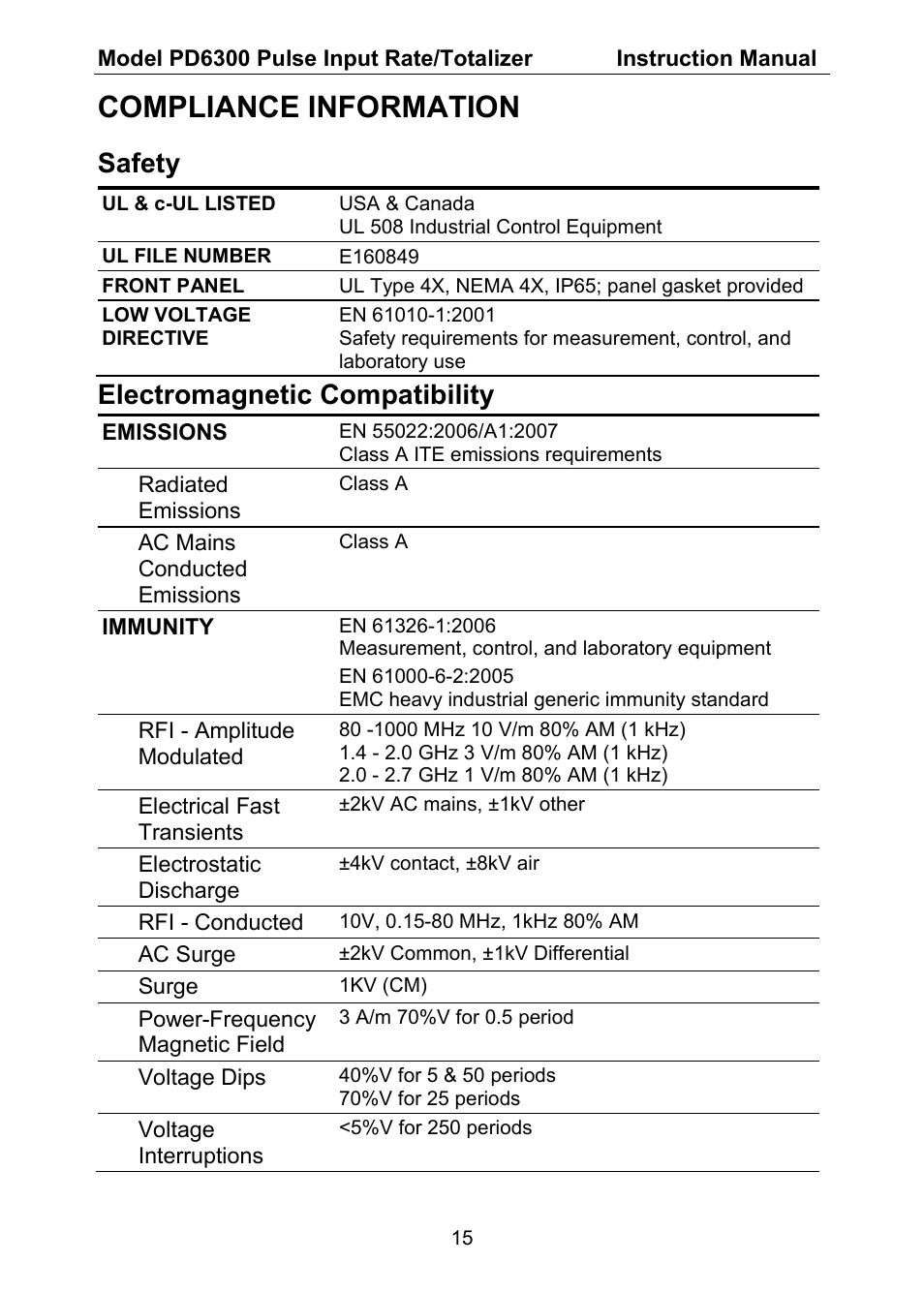 Compliance information, Safety, Electromagnetic compatibility | Precision Digital PD6300 User Manual | Page 15 / 96