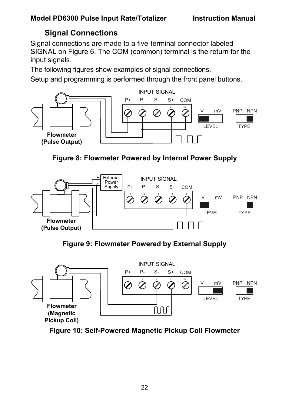 Signal connections, Figure 9: flowmeter powered by external supply, Flowmeter (pulse output) | Flowmeter (magnetic pickup coil) | Precision Digital PD6300 User Manual | Page 22 / 96