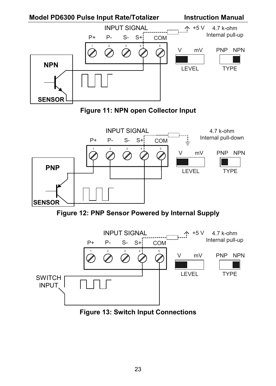 Figure 11: npn open collector input, Figure 12: pnp sensor powered by internal supply, Figure 13: switch input connections | Precision Digital PD6300 User Manual | Page 23 / 96